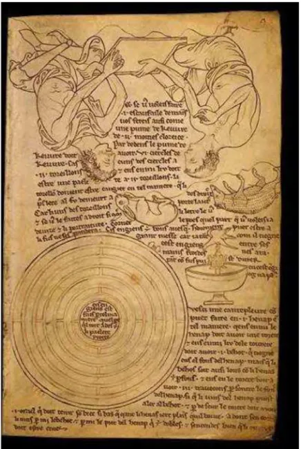 Figure  3.  Villard  de  Honnecourt’s  chantepleure  (fountain).  Carnet  de  Villard  de  Honnecourt (BnF ff 19093)