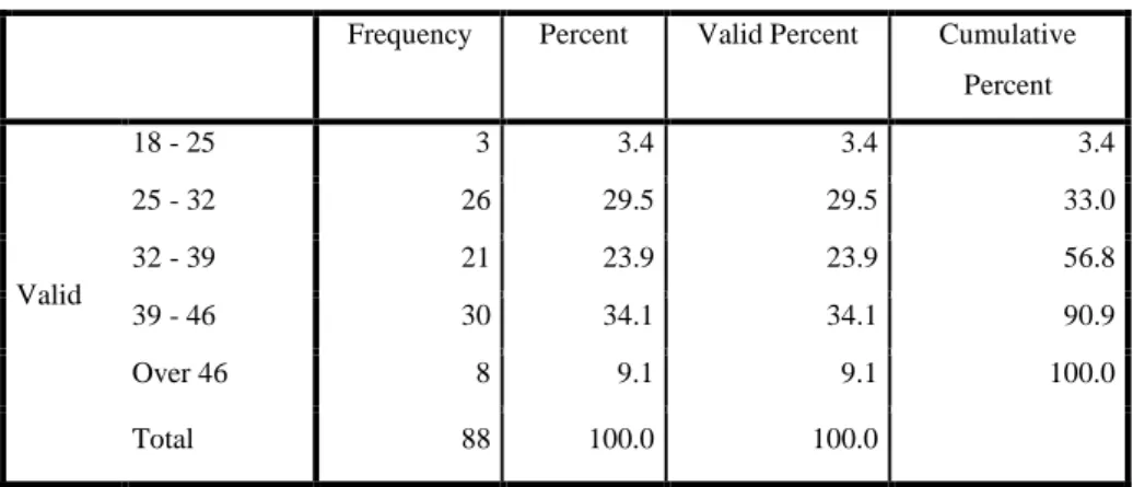 Table 3.2.3 - Age bands 