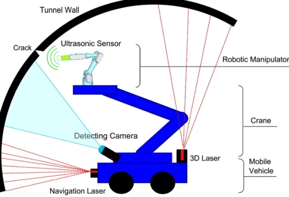 Figure 3: ROBINSPECT robot diagram (Montero et al., 2017).