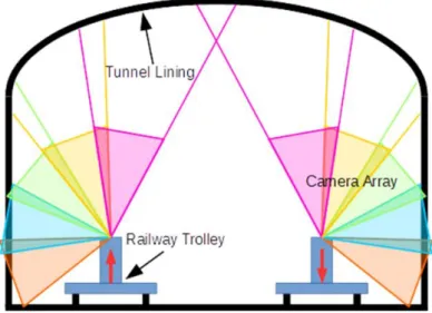Figure 9: Position and overlapping of the cameras (David Jenkins et al., 2017).
