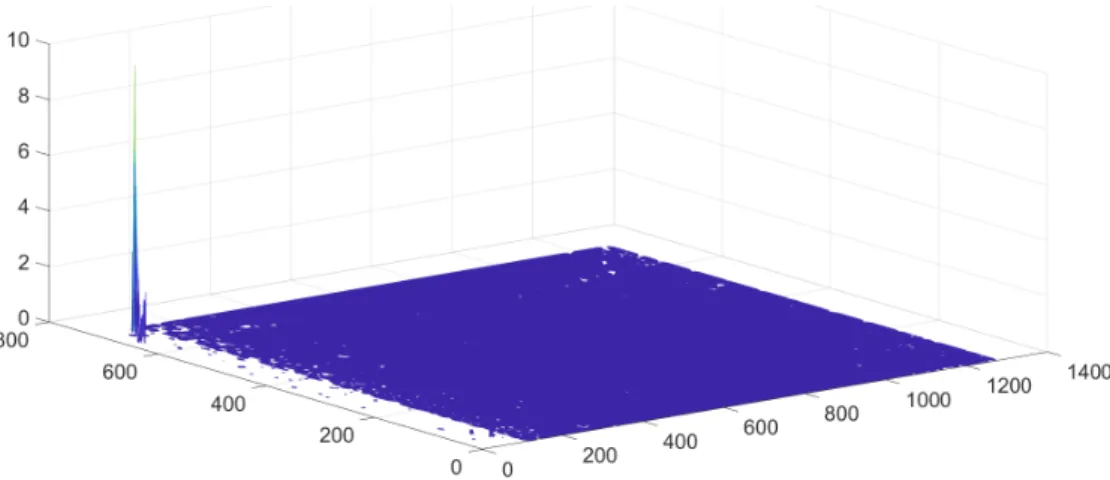 Figure 17: Standard deviation of each cell from the 50 samples, using the Density preset (in meters).