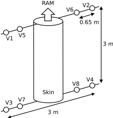 Fig. 1. MASS electric field probe arrangement. There were four booms with two probes each; two booms on the forward deck plate and two mounted on the aft deck plate