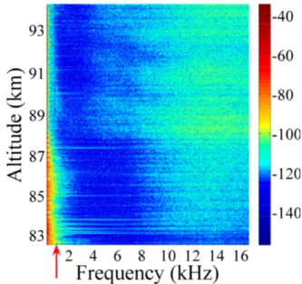 Fig. 6. High time resolution comparison of V 12 and V 15 at a shad- shad-owing spike around 87 km