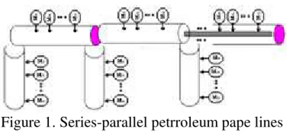 Figure 1. Series-parallel petrroleum pape lines  transportation 