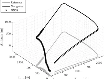 Figure 3: Reference trajectory and the solution from a sample rum with GNSS signals available during first 100s only 5.1 Navigation States