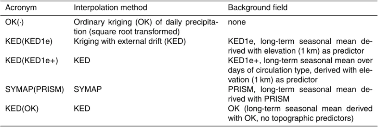 Table 2. Interpolation experiments conducted for daily precipitation. The name of a scheme is a combination of the name of the daily scheme and the background field used.