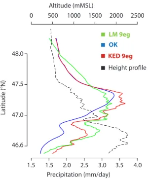 Fig. 5. North-south precipitation profile as estimated by the three interpolation methods LM9eg, OK, KED9eg (see Table 1)