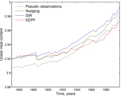 Fig. 6. Same as Fig. 2, but using the sparse pseudo-observations.