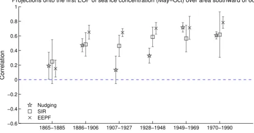 Fig. 8. Same as Fig. 7, but for sea ice concentration.