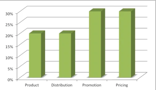 Figure 2  –  Proposed Model 