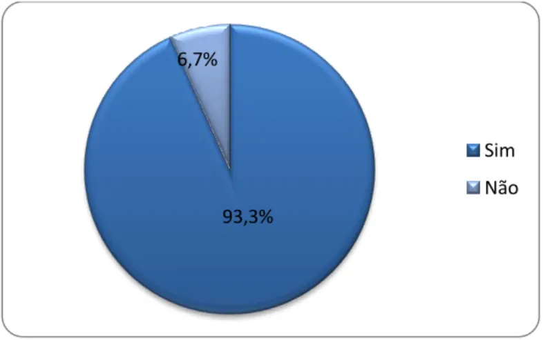 Gráfico 4 – Distribuição da amostra relativamente à obtenção de informação/formação 