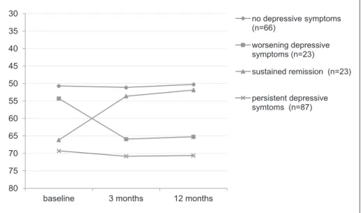 Table 2.  Results of logistic regression analyses, odds ratios (95% CI).