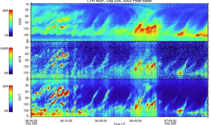 Fig. 2. Meridian scanning photometer data from event 4 (26 January 2003, 06:53 UT), The panels show the 630.0-nm (red), 427.8-nm (blue) and 557.7-nm (green) emissions in kR, from top to bottom, respectively