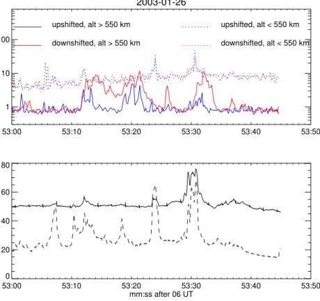 Fig. 3. Time series of radar (upper panel) and imager (lower panel) data from event 4