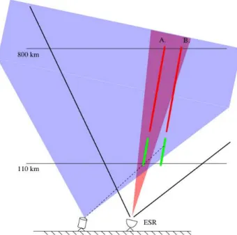 Fig. 5. A drawing of the imager/radar set-up used in the observa- observa-tions. The shaded red triangular region is the radar beam, while the larger shaded blue region is the field-of-view of the camera at the Auroral Station