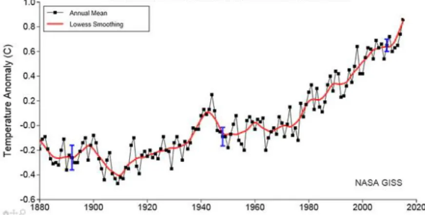 Figura 1- Estimativas de temperatura média global baseadas em dados continentais e oceânicos
