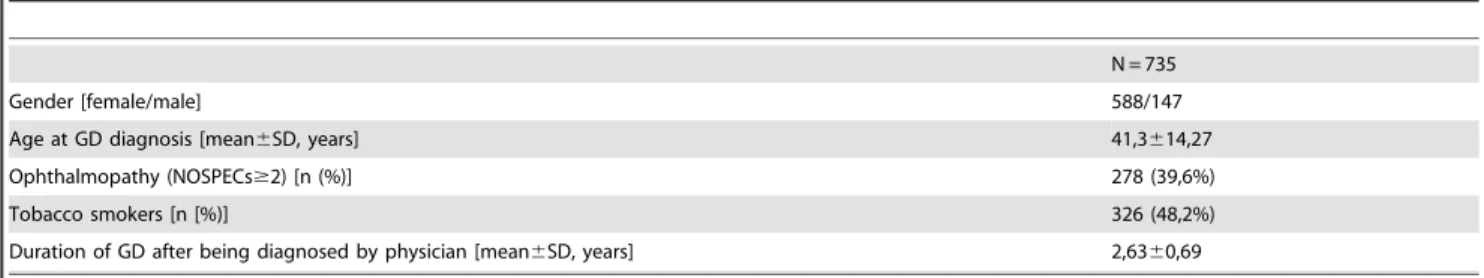Table 2. Methods of genotyping of analyzed polymorphism.