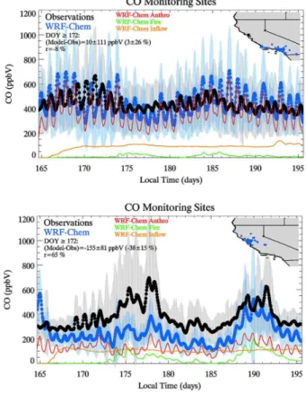 Fig. 5. Average time series for observed (black) and modeled (blue) surface CO at monitoring sites