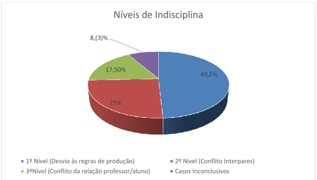 Gráfico 1