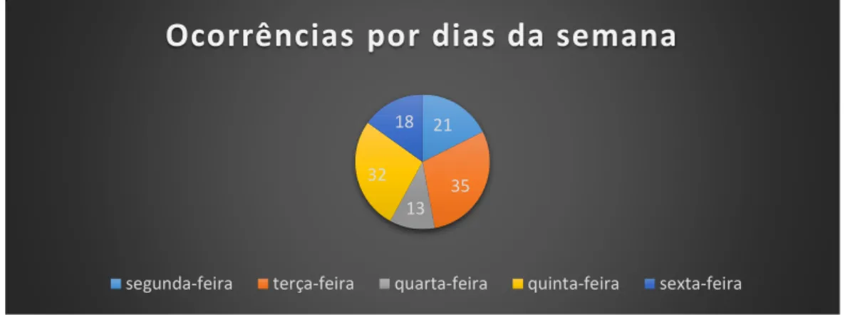 Gráfico 3 