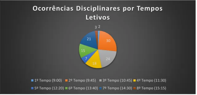 Gráfico 4
