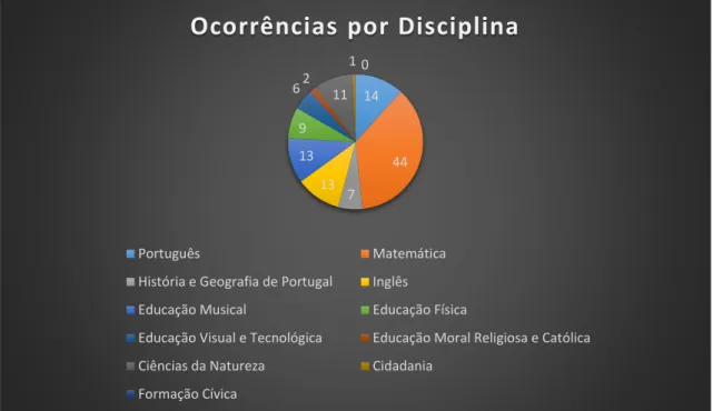 Gráfico 5