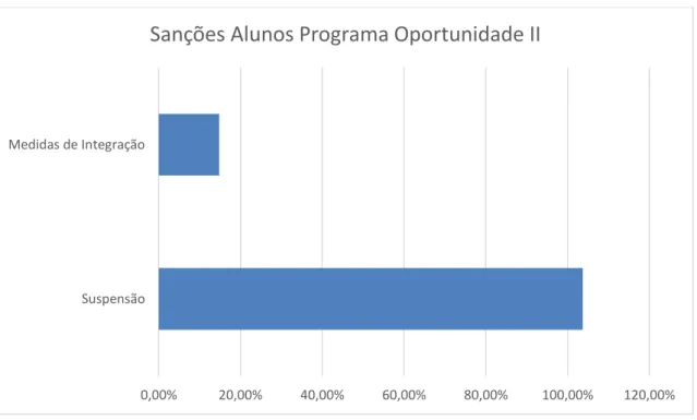 Gráfico 7