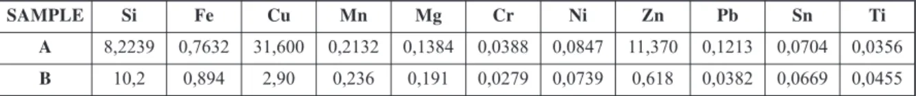 Table 4. Solidification sequence of AlSi9Cu3 alloy