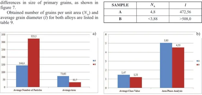 Table 9. Grain size analyses