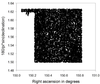 Fig. 1: Procedure to compute the spectroscopic area for the zCosmos survey as defined by the solid angle.