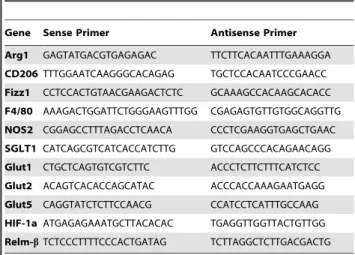 Table 2. Effect of PBS- or clodronate-containing liposomes on body weight (in grams) and gene expression (fold change) of M1 and M2 macrophage markers in response to N.