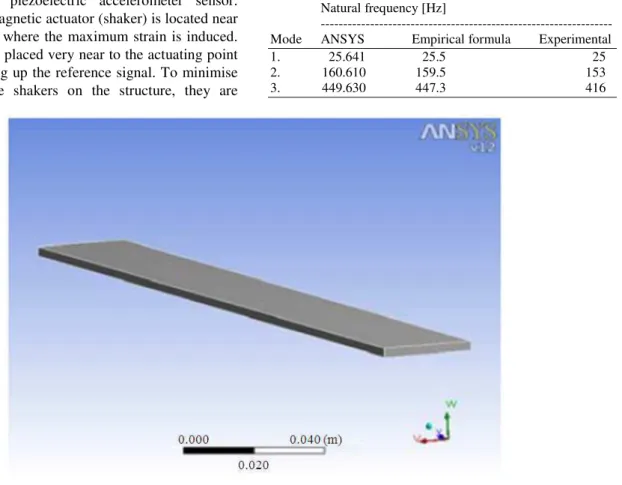 Table 1. Comparison of natural frequencies  Natural frequency [Hz] 
