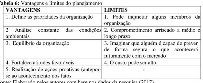 Tabela 6: Vantagens e limites do planejamento 