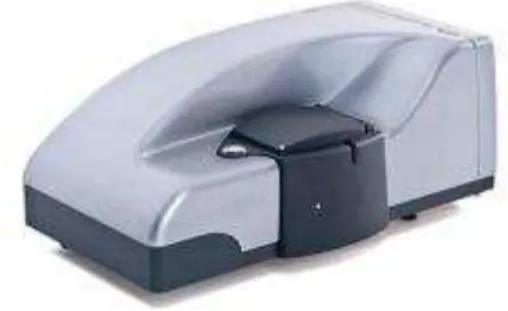 Fig. 1: Malvern nanosizer for particle size measurement and bimolecular  characterization 