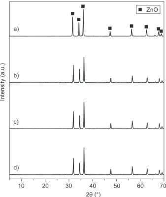 Figure 3.  X-ray diffraction patterns of Al 2 O 3  samples prepared  by  solid-combustion  process  at  800°C
