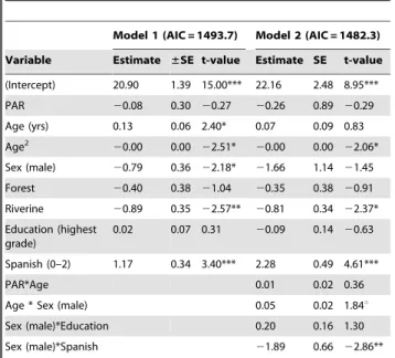 Figure 6. Physical activity levels (PALs) from a compendium of populations, shown separately for developing (low or middle Human Development Index (HDI) populations) and developed societies (high HDI) [40]