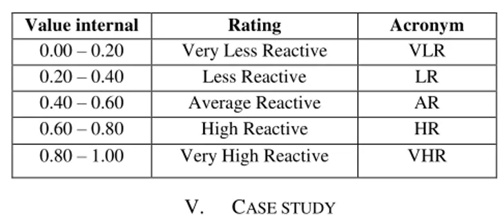 Figure 1. Agent Reactivity Levels with Metrics  Interaction level Communication level  MC NM RFM IM OM  KUG KUP Perception level 
