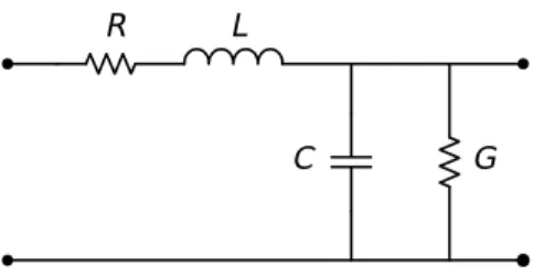 Figure 2.3  A lumped equivalent circuit to an infinitesimal section of a transmission line