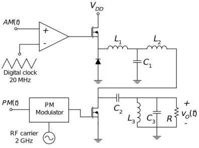 Figure 4.1  Simplified power amplifier schematic used in wireless polar transmitters. 