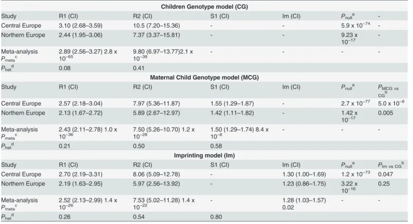 Table 3. Parent-of-origin analysis of the combined FLG mutations.