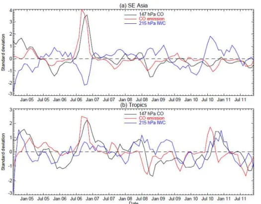 Fig. 5. As in Fig. 4, but for (a) SE Asia (10 ◦ S–15 ◦ N,90 ◦ E–160 ◦ E); (b) Tropics (15 ◦ S–15 ◦ N, 180 ◦ W–180 ◦ E).