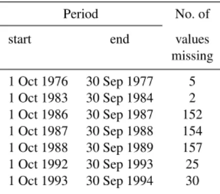 Table 2. Physiographic properties of the study basin. The con- con-centration time t c has been calculated using the method of Watt and Chow (1985); see also Loukas and Quick (1996) and Dingman (2002).