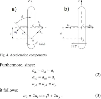 Fig. 3. Load cell and accelerometer. 
