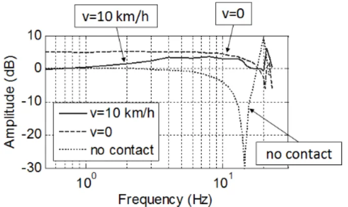 Fig. 16.  Sweep response.