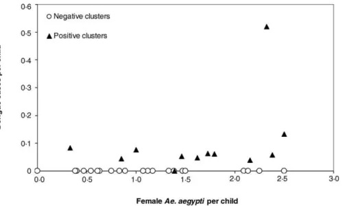 Figure S1. The Predicted Probability of Infection for Enrollees within Positive Clusters as a Function of Distance to the Index House The probabilities are given for males and females ages 3, 8, and 13 y.