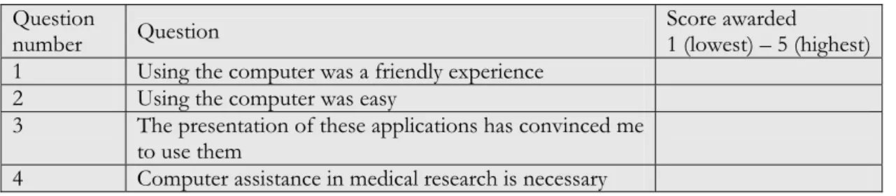 Table 2. Questionnaire for evaluating the degree of acceptance regarding computer use in research  Question 