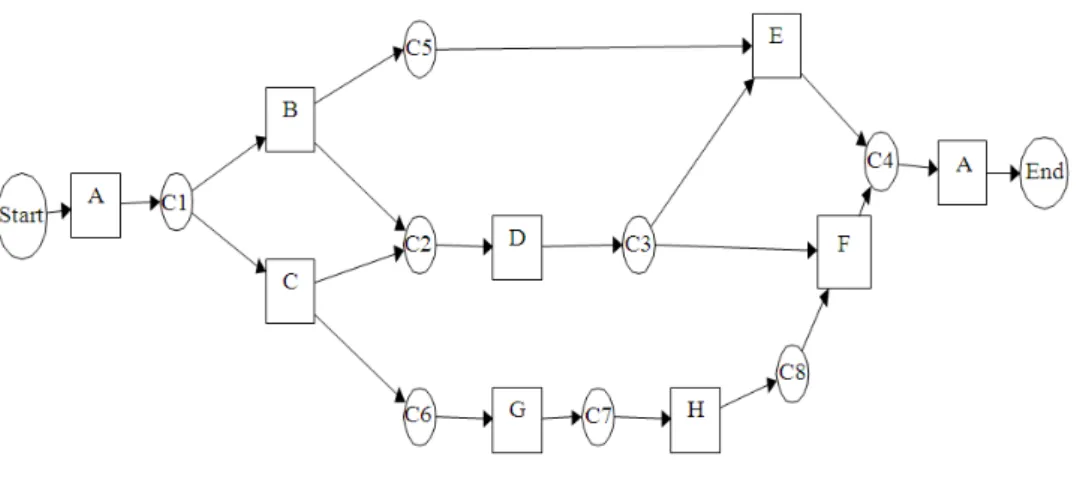 Fig. 2. Appropriate model  When  an  individual  describes  the  behavior  of  a  log 