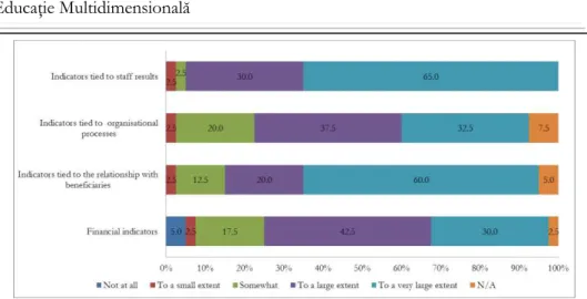 Fig. 2  –  Indicators for performance measurement 