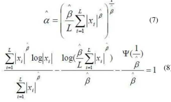 Figure 3: Superposition of the coefficients of histogram and the Gaussian distribution
