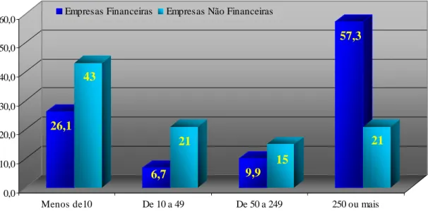Gráfico 2 – Distribuição Percentual de Pessoas Empregadas em 2008, por Classes de  Dimensão de Pessoal ao Serviço 